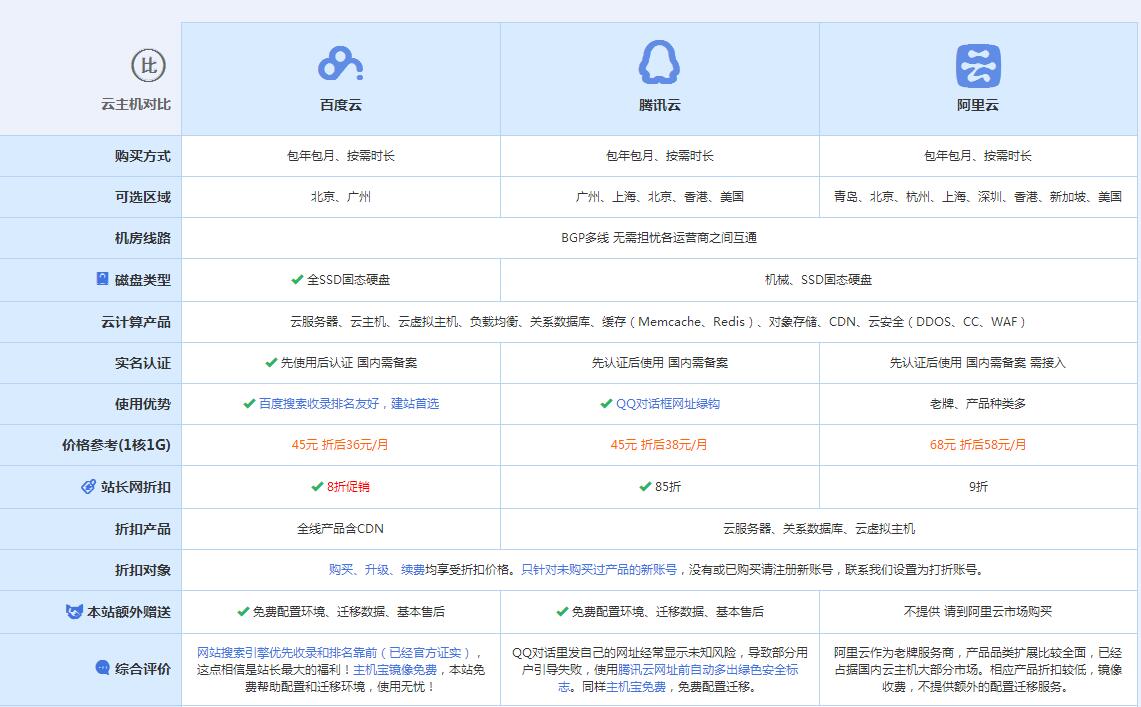 仓山云主机代理对比.jpg